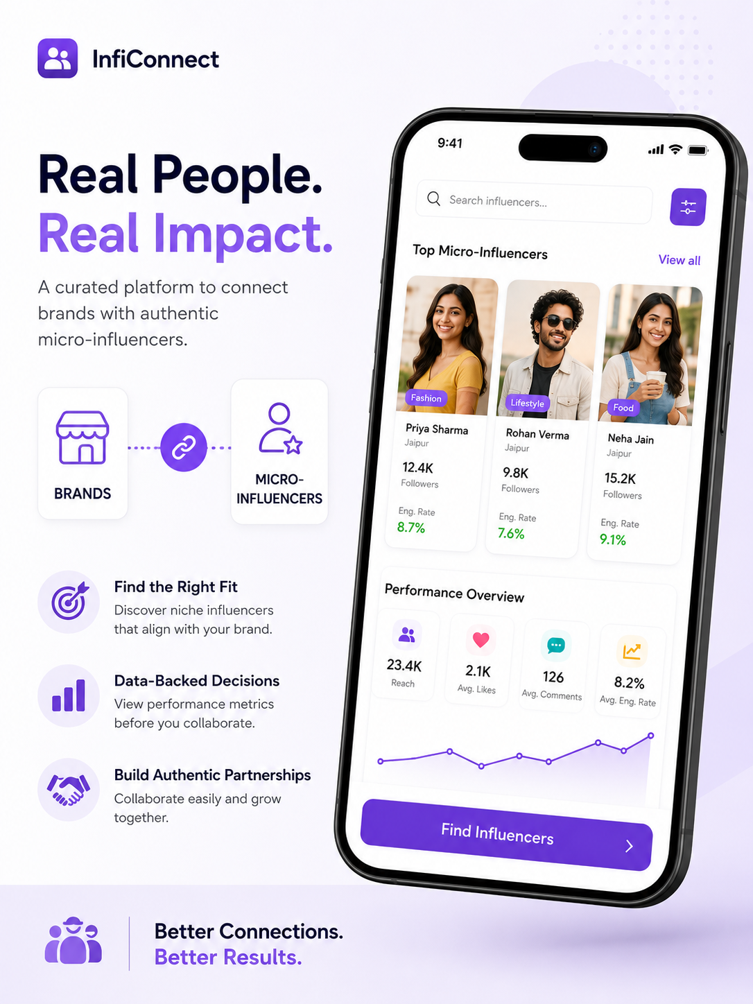 Micro-Influencer Marketing hub